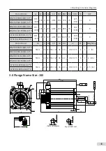 Preview for 49 page of Inovance MS1 Series Selection Manual