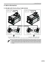 Preview for 51 page of Inovance MS1 Series Selection Manual