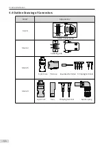 Preview for 54 page of Inovance MS1 Series Selection Manual