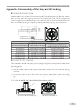 Preview for 55 page of Inovance MS1 Series Selection Manual