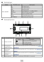 Preview for 9 page of Inovance MTIO-2824RND User Manual