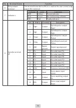 Preview for 10 page of Inovance MTIO-2824RND User Manual