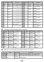 Preview for 18 page of Inovance MTIO-2824RND User Manual