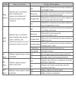 Preview for 23 page of Inovance MTIO-2824RND User Manual