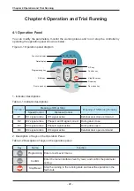 Preview for 25 page of Inovance NICE-D-A-S0P2 User Manual