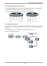 Preview for 28 page of Inovance NICE-D-A-S0P2 User Manual