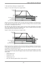 Preview for 34 page of Inovance NICE-D-A-S0P2 User Manual