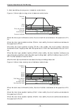 Preview for 37 page of Inovance NICE-D-A-S0P2 User Manual