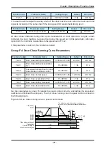 Preview for 66 page of Inovance NICE-D-A-S0P2 User Manual