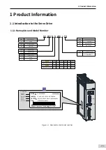 Preview for 16 page of Inovance SV660 Advanced User'S Manual