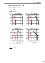 Preview for 30 page of Inovance SV660 Advanced User'S Manual