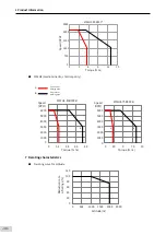 Preview for 31 page of Inovance SV660 Advanced User'S Manual