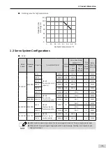 Preview for 32 page of Inovance SV660 Advanced User'S Manual