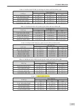 Preview for 34 page of Inovance SV660 Advanced User'S Manual