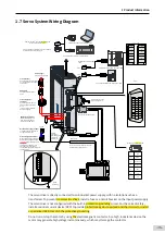 Preview for 36 page of Inovance SV660 Advanced User'S Manual