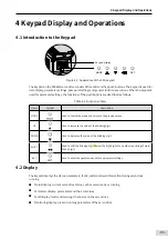 Предварительный просмотр 86 страницы Inovance SV660 Advanced User'S Manual