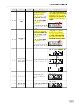 Preview for 92 page of Inovance SV660 Advanced User'S Manual