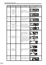 Preview for 93 page of Inovance SV660 Advanced User'S Manual