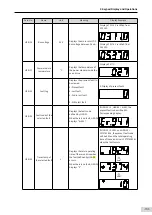 Preview for 94 page of Inovance SV660 Advanced User'S Manual