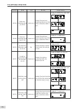 Preview for 97 page of Inovance SV660 Advanced User'S Manual