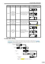 Preview for 98 page of Inovance SV660 Advanced User'S Manual