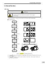 Preview for 100 page of Inovance SV660 Advanced User'S Manual