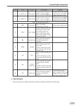 Preview for 102 page of Inovance SV660 Advanced User'S Manual