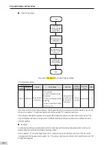 Preview for 103 page of Inovance SV660 Advanced User'S Manual