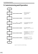 Preview for 109 page of Inovance SV660 Advanced User'S Manual