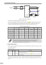 Preview for 113 page of Inovance SV660 Advanced User'S Manual