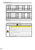 Preview for 115 page of Inovance SV660 Advanced User'S Manual