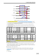 Preview for 116 page of Inovance SV660 Advanced User'S Manual