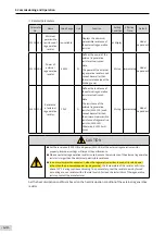 Предварительный просмотр 121 страницы Inovance SV660 Advanced User'S Manual