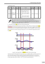 Предварительный просмотр 122 страницы Inovance SV660 Advanced User'S Manual