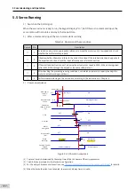 Предварительный просмотр 123 страницы Inovance SV660 Advanced User'S Manual