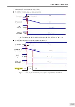 Предварительный просмотр 124 страницы Inovance SV660 Advanced User'S Manual