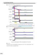 Предварительный просмотр 125 страницы Inovance SV660 Advanced User'S Manual