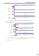 Предварительный просмотр 126 страницы Inovance SV660 Advanced User'S Manual