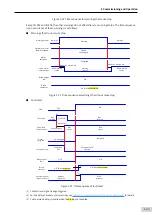 Предварительный просмотр 128 страницы Inovance SV660 Advanced User'S Manual