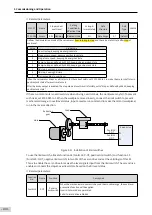 Предварительный просмотр 131 страницы Inovance SV660 Advanced User'S Manual