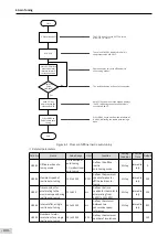 Preview for 139 page of Inovance SV660 Advanced User'S Manual