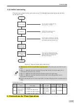 Preview for 140 page of Inovance SV660 Advanced User'S Manual