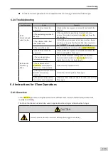 Preview for 146 page of Inovance SV660 Advanced User'S Manual