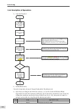 Preview for 147 page of Inovance SV660 Advanced User'S Manual