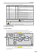 Preview for 150 page of Inovance SV660 Advanced User'S Manual