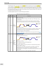 Preview for 151 page of Inovance SV660 Advanced User'S Manual