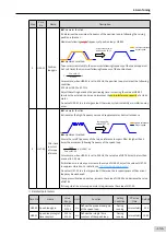 Preview for 152 page of Inovance SV660 Advanced User'S Manual