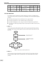 Preview for 153 page of Inovance SV660 Advanced User'S Manual