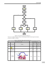 Preview for 154 page of Inovance SV660 Advanced User'S Manual