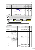 Preview for 156 page of Inovance SV660 Advanced User'S Manual